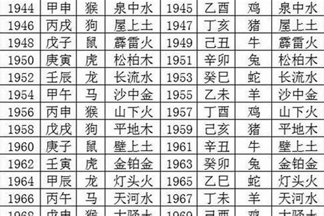 1970狗|1970年属狗是什么命 70年出生的狗五行属什么